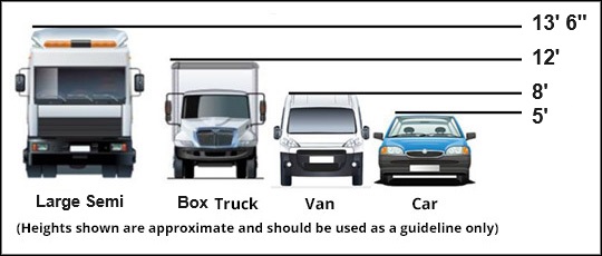 vehicle-height-restrictor-sizing-guide